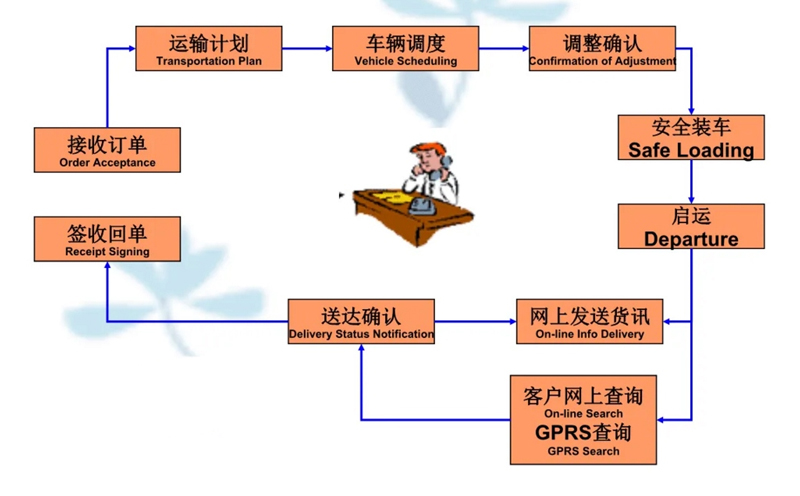 苏州工业园区到齐齐哈尔物流专线-苏州工业园区到齐齐哈尔货运公司-苏州工业园区到齐齐哈尔运输专线